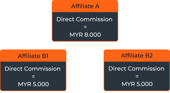 Affiliate Group