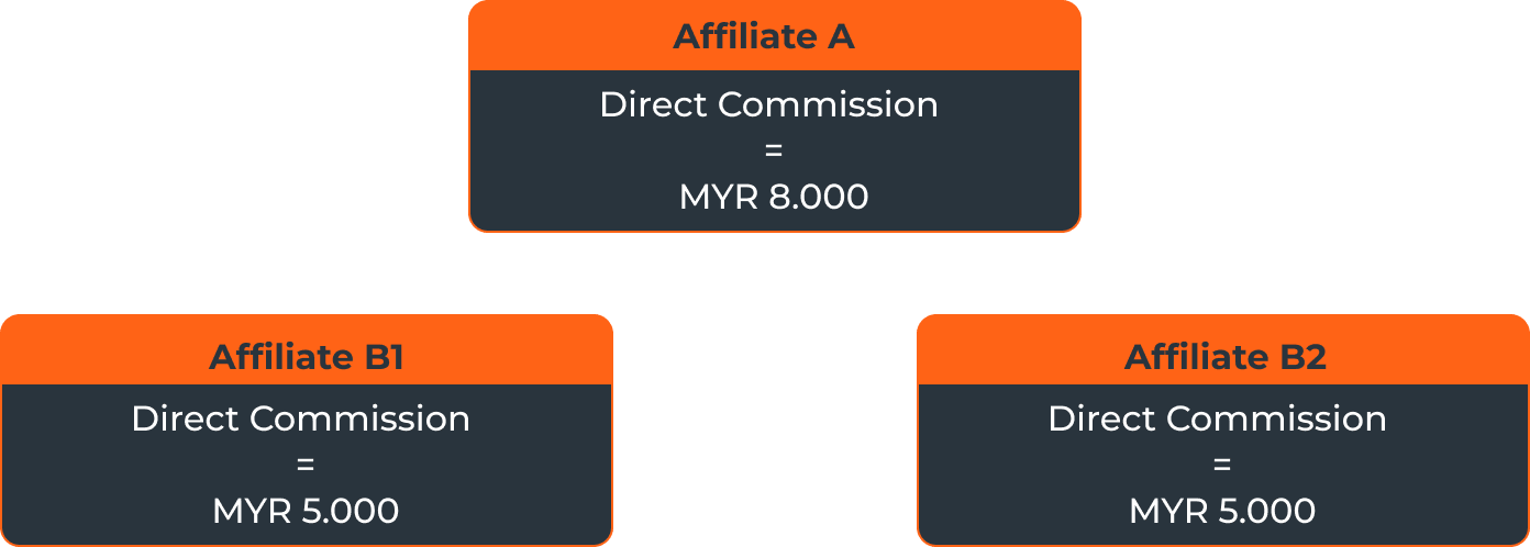 Affiliate Group