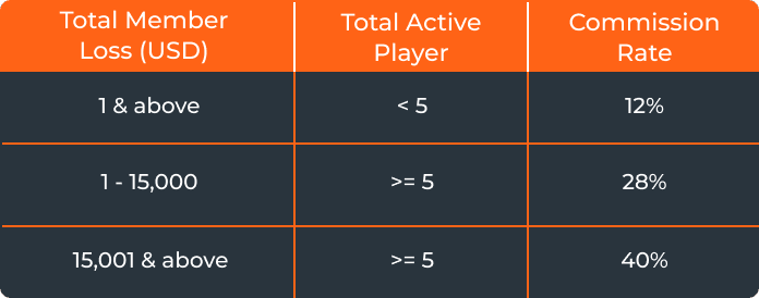 Affiliate Table