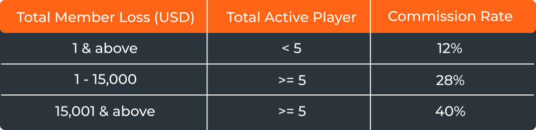 Affiliate Table